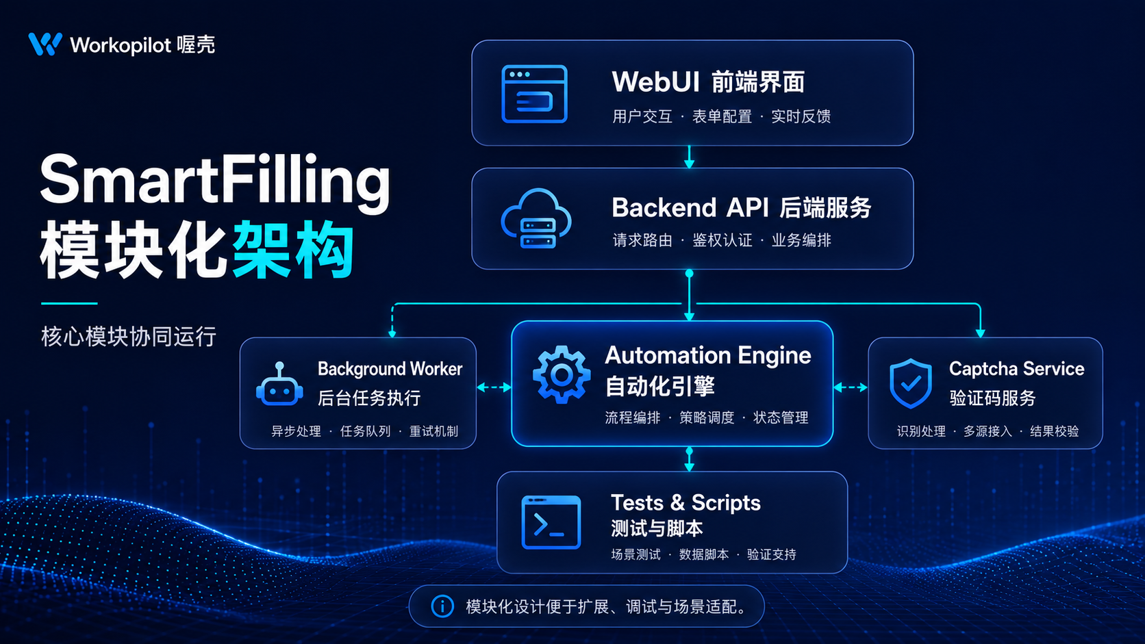 System Architecture